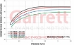 GTX5533R Garrett 85mm Gen II Turbocharger 851285-5001S