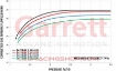 GTX5533R Garrett 85mm Gen II Turbocharger 851285-5001S