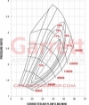 GTX3071R Garrett Gen II Super Core 851154-5002S