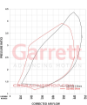 Afbeeldingen van Garrett TURBO G30-725 GEN-II - A/R0.83 VB/VB IWG