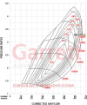 Afbeeldingen van Garrett TURBO G30-725 GEN-II - A/R0.83 VB/VB IWG