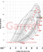 Afbeeldingen van Garrett SUPER CORE G30-725 RR GEN-II