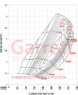 Afbeeldingen van Garrett SUPER CORE G30-825 RR GEN-II