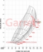 Bild von GARRETT G47-1850 88|120MM Super Core