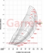 Afbeeldingen van G-Series G55-1850 85MM Super Core - Garrett